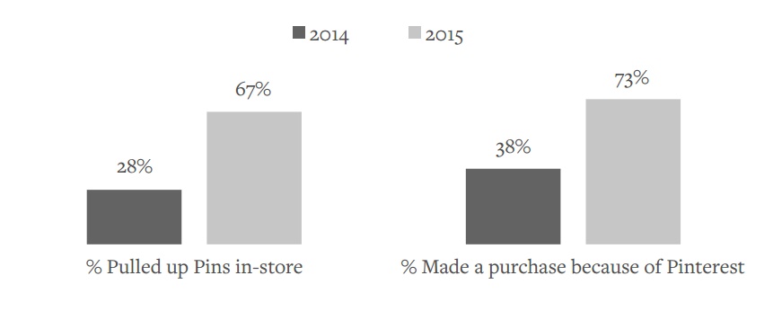 Etude ahalogy achat shopping sur pinterest