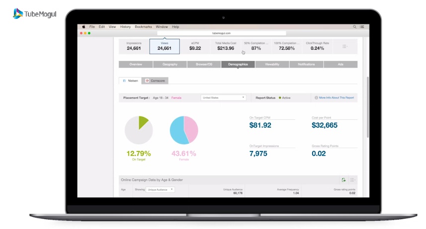 adobe-rachete-tubemogul-pour-540-millions-de-dollars