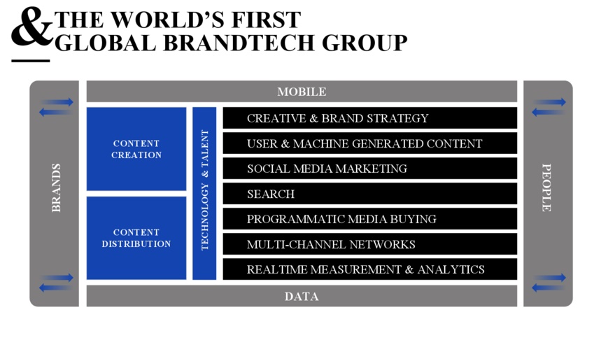 Brand Tech Me and MR Jones rachète fifty five   55 la strategie du groupe
