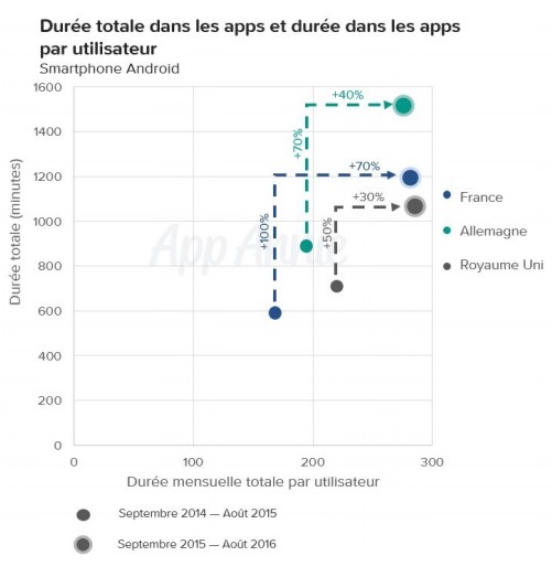 etude-appannie-augmentation-de-la-duree-totale-par-utilisateur-dans-les-apps-de-streaming-video