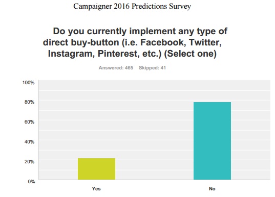 Etude Campainer boutons buy reseaux sociaux