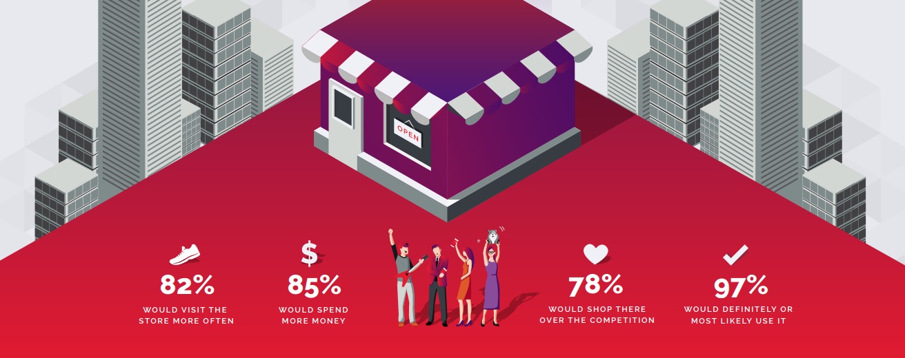 Etude DMI shopper connectés mobile reliants
