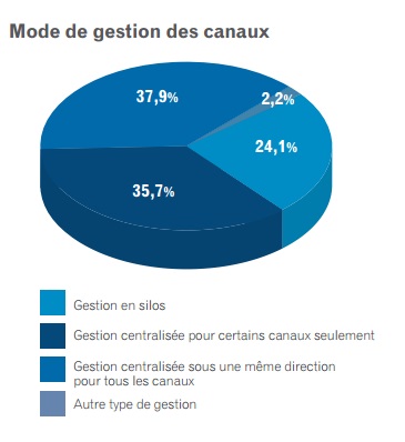 etude-experian-data-driven-marketing-2016