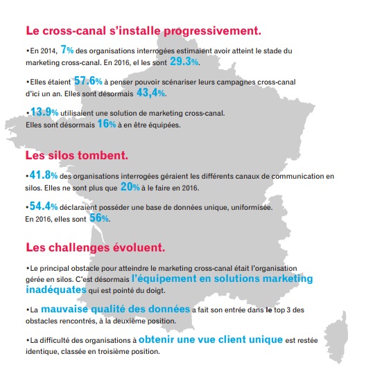 etude-experian-marketing-cross-canal-en-france