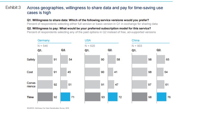 etude-mckinsey-cas-d-usage-monetisation-donnee-data-automobile
