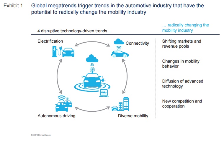 etude-mckinsey-menetisation-data-automobile-quatre-grandes-tendances