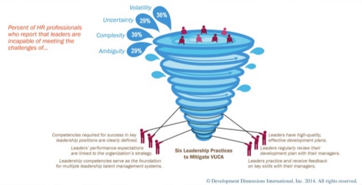 Etude VUCA vulnérabilité incertitude complexité ambiguité