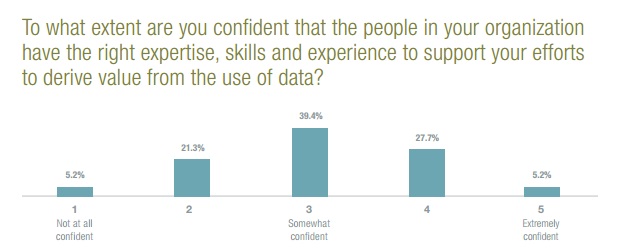 etude-entreprises-data-centric-iab-winterberry-image-2