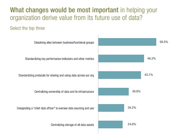 etude-entreprises-data-centric-iab-winterberry-image-3