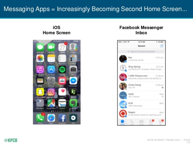 Internet Trends 2016 de Mary Meeker KPCB La guerre industrielle du futur les pages d accueils mobile contre les services de messagerie