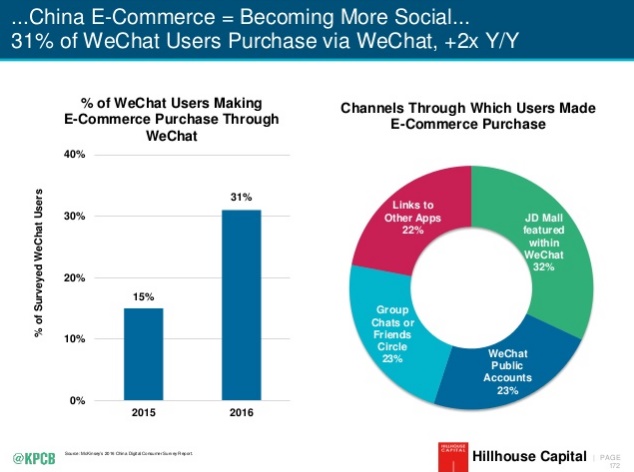 Internet Trends 2016 de Mary Meeker KPCB chat bots ecommerce sur snapchat