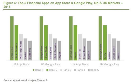 premieres-apps-bancaires-aux-us-et-au-uk