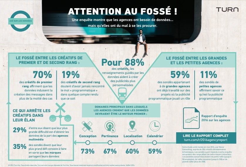 Programmatique petites agences Turn