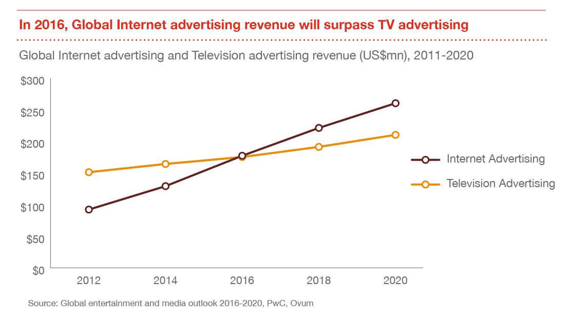 PwC_Internet_Ad-1