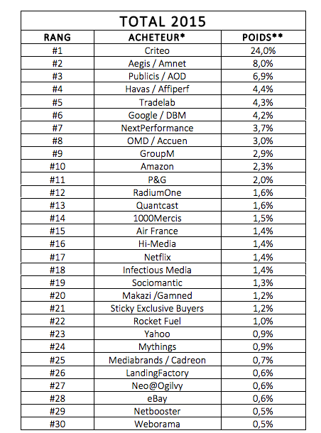 classement SRI