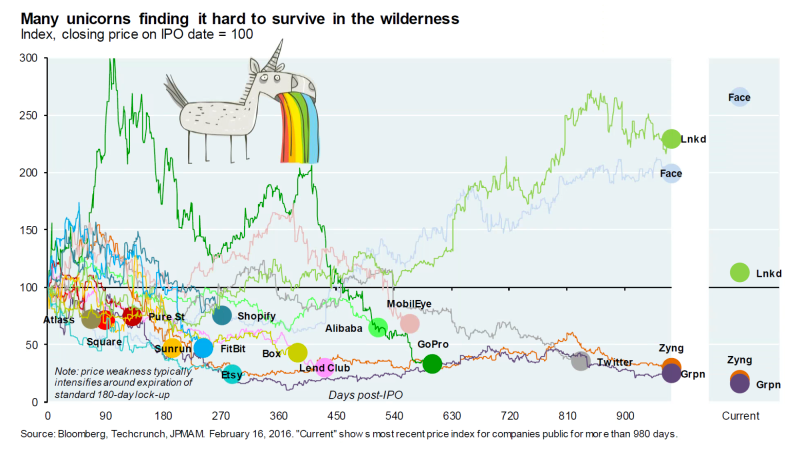 graphique-jpmorgan
