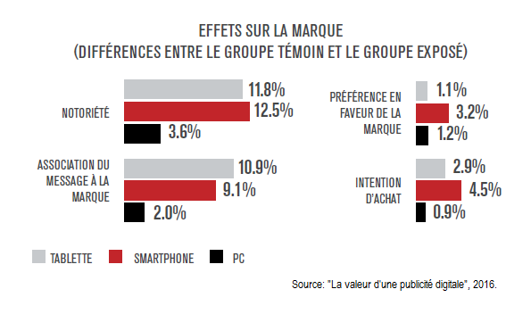 Valeur pub
