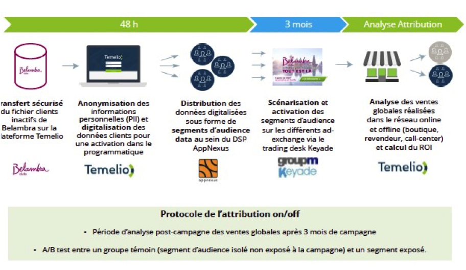 process-temelio