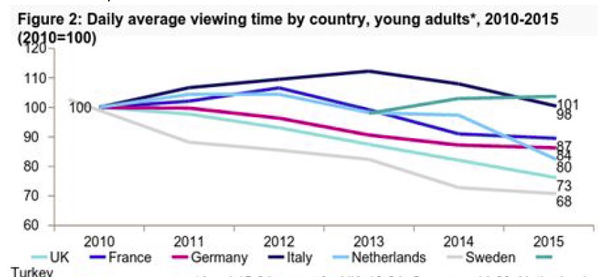 programmatic-tv-1