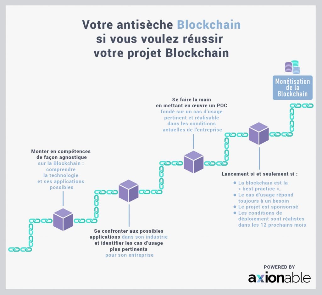 La Blockchain Technologie De 2018 Ou Pas Viuz 0749