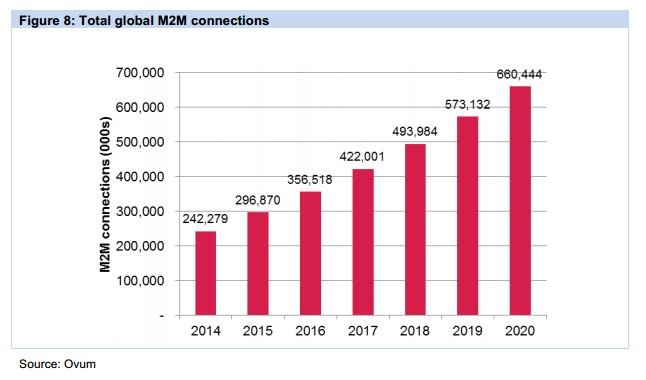Etude Criteo Ovum e-commerce distribution en 2026 IOT objets connectés machine to machine M2M