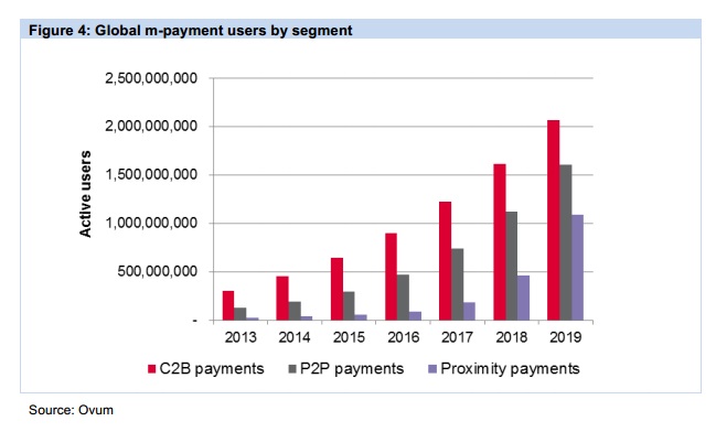 Etude Criteo Ovum e-commerce distribution paiments mobiles 2014 2019