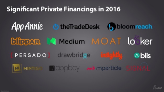 Etude Lumascape publicité digitale financement de sociétés privées en 2016