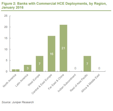 Etude NFC juniper deploiement HCE dans les banques dans le monde