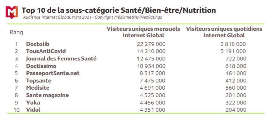 doctissimo rencontres internet