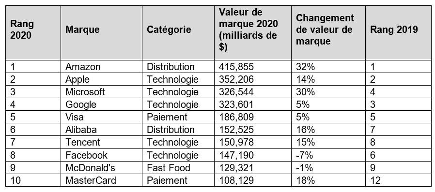 Louis Vuitton et Alibaba annoncent un accord important pour