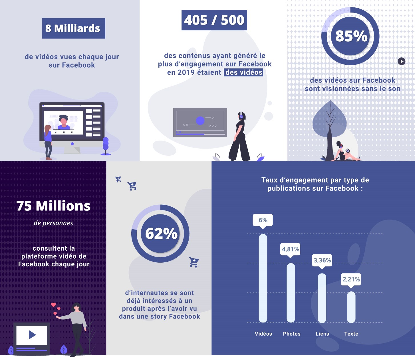 2020 L Ascension Fulgurante De La Video Infographie